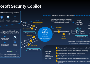 Security Copilot Documentation Released