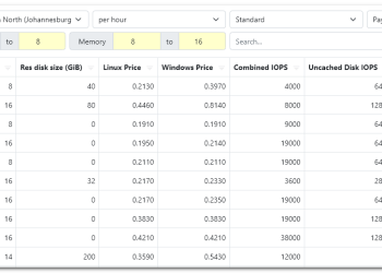 How to Compare Azure VM Pricing and Choosing the Right VM for the Job