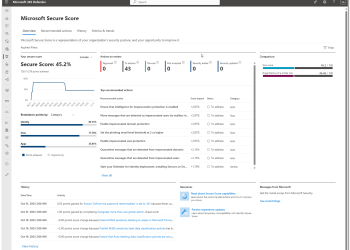 Secure Score – Microsoft’s Kobayashi Maru?