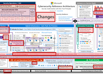 Microsoft Cybersecurity Reference Architectures (MCRA) Updated